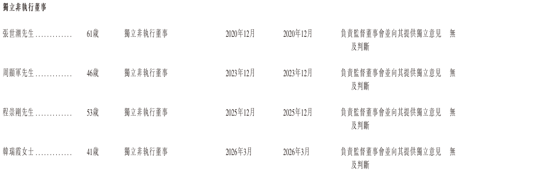 董事2.png