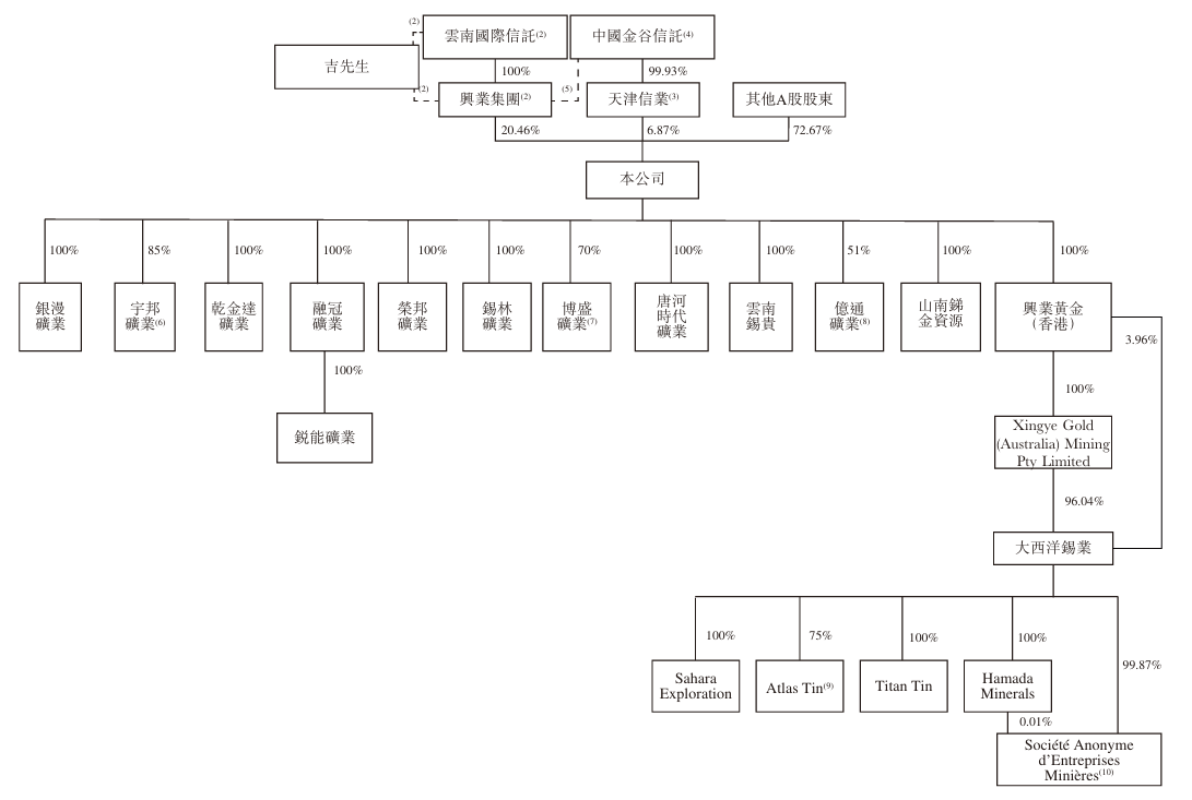 股权.png