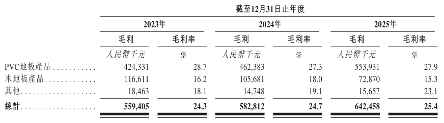 毛利率.png