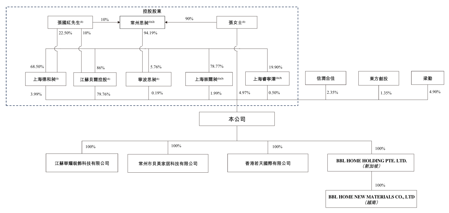 股权架构.png