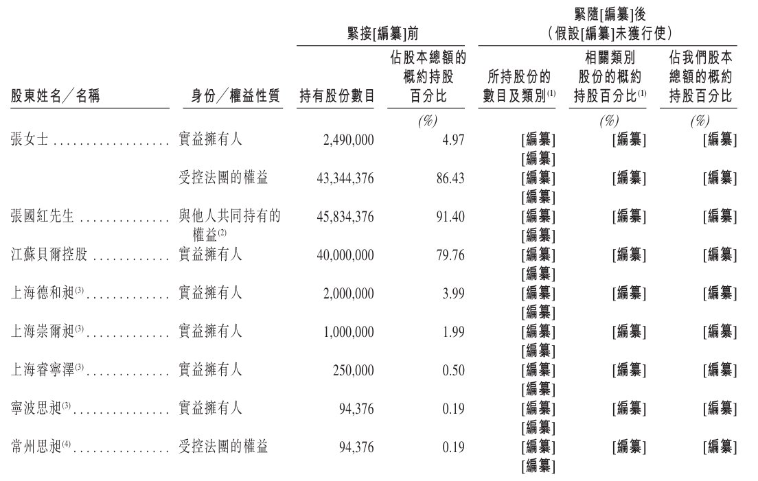 股东.png