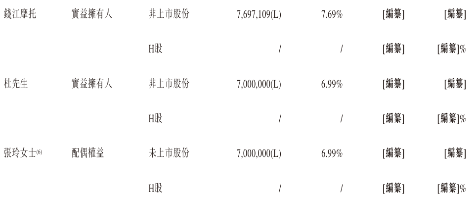 股东2.png