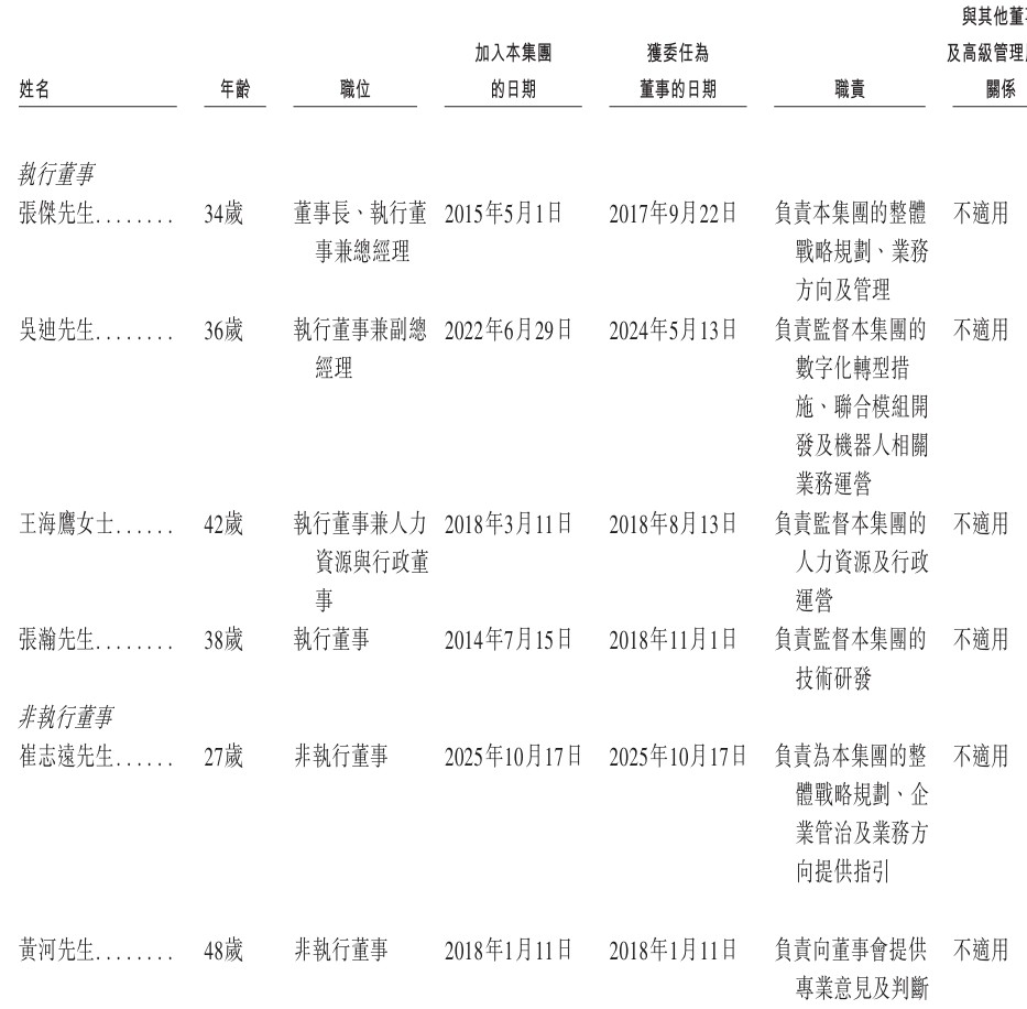 1780268443916328.jpeg 董事1.jpeg