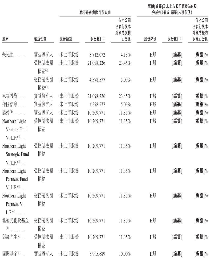 1780268460857316.jpeg 股东1.jpeg
