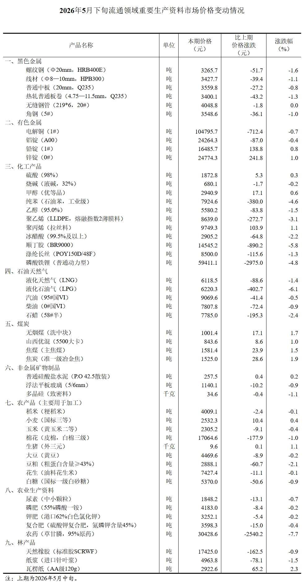 屏幕截图_4-6-2026_9352_www.stats.gov.cn.jpeg