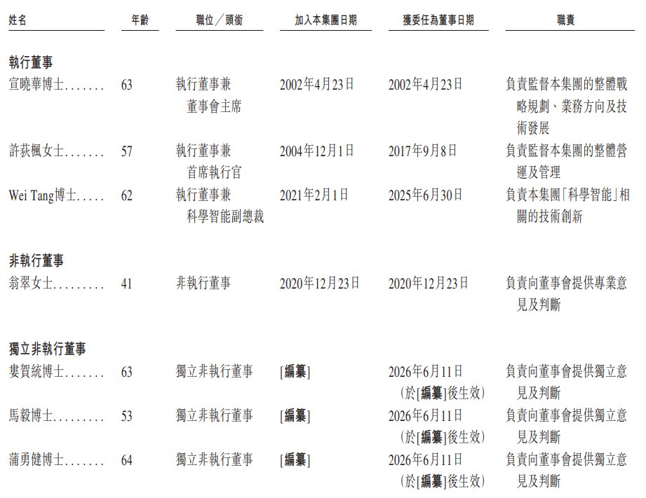董事.png