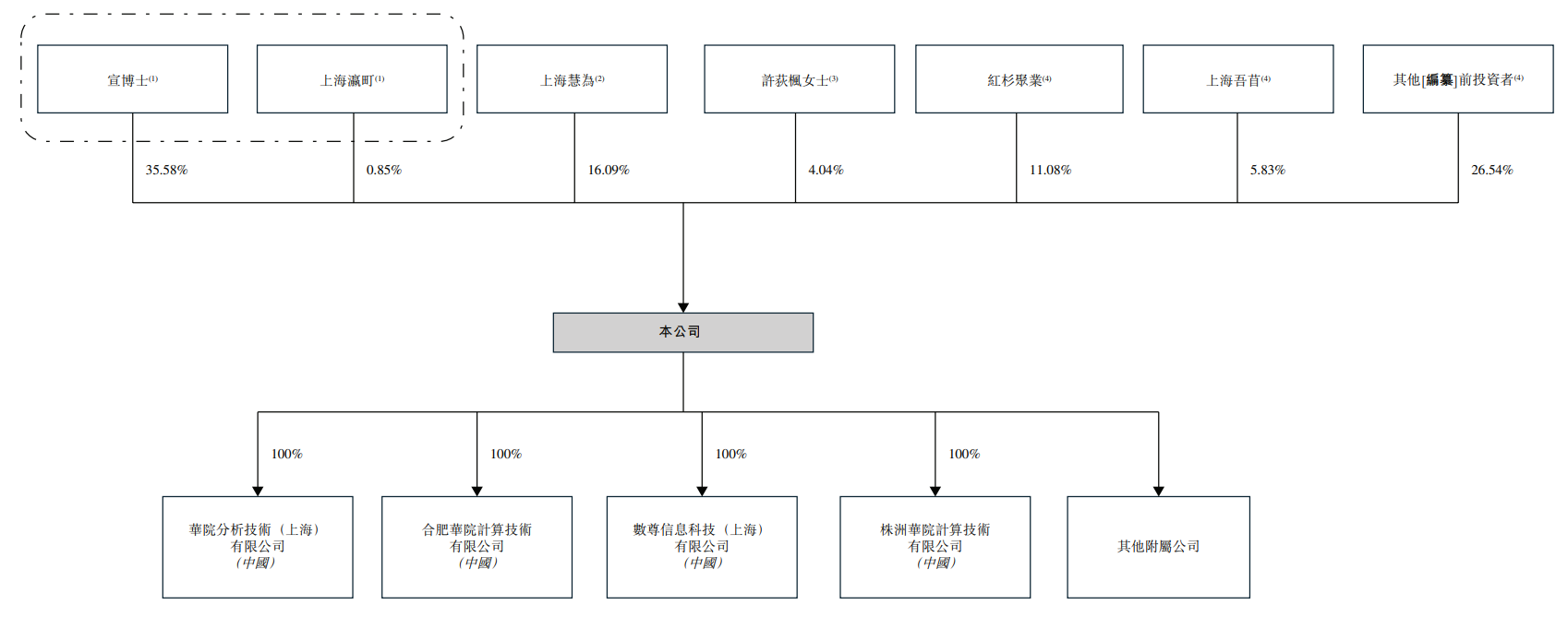 股权.png