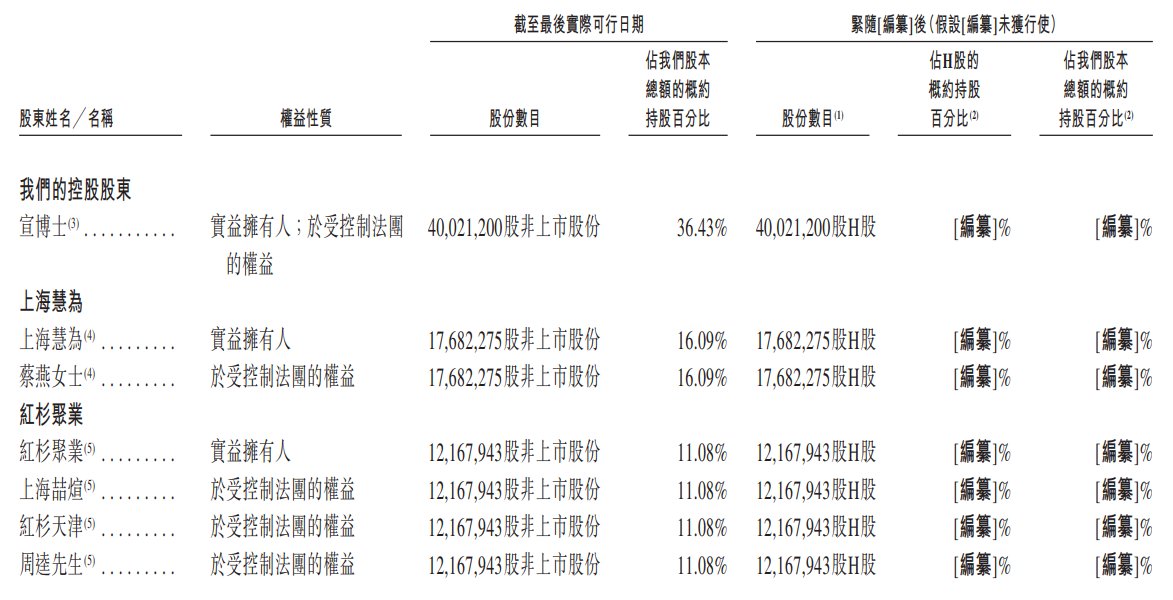 股东.png