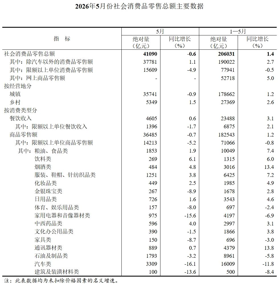 屏幕截图_16-6-2026_101035_www.stats.gov.cn.jpeg