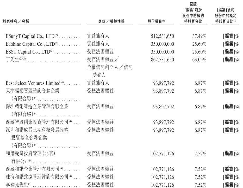 股东1.png