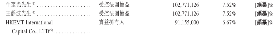 股东2.png