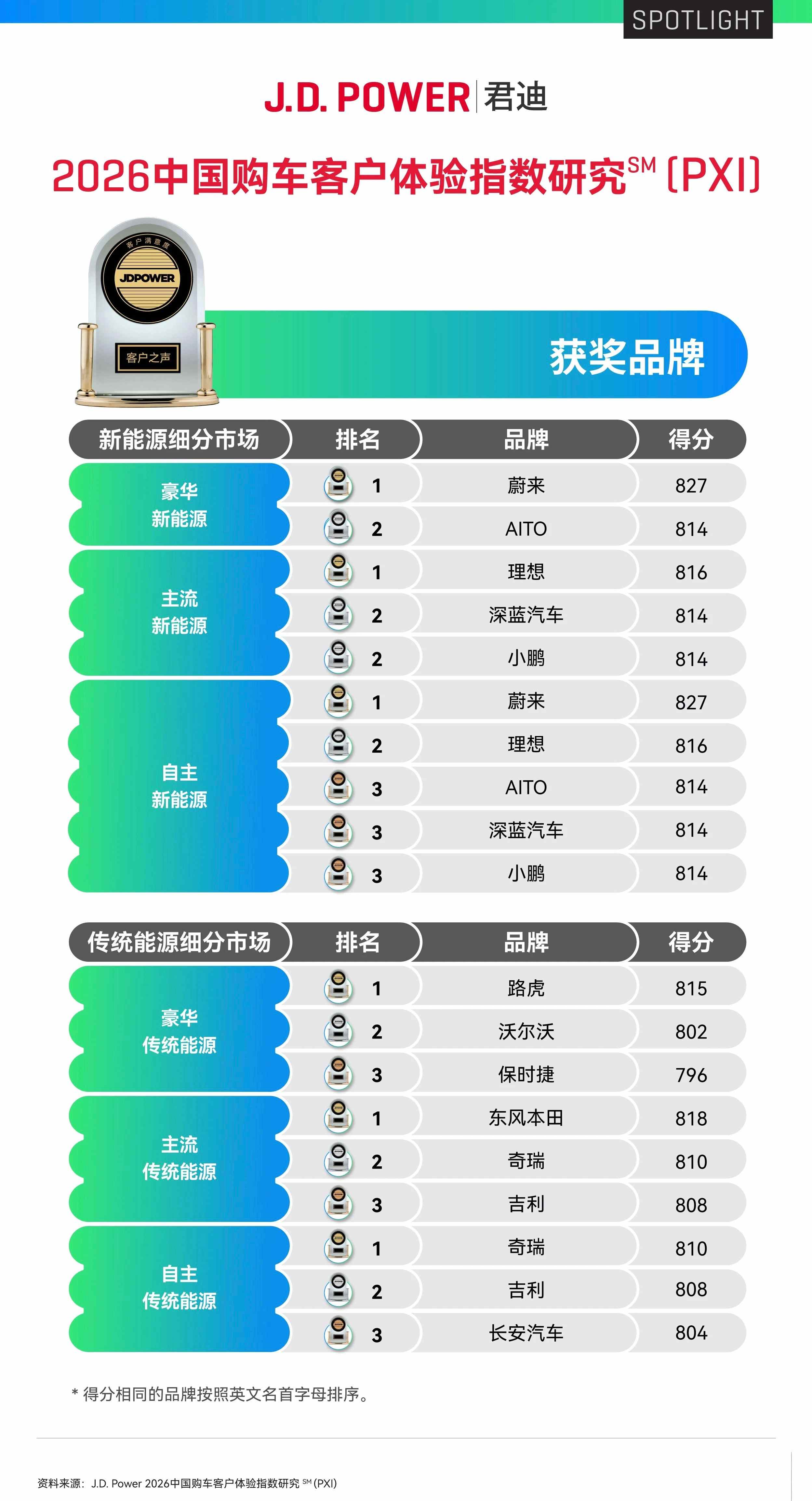蔚来.png