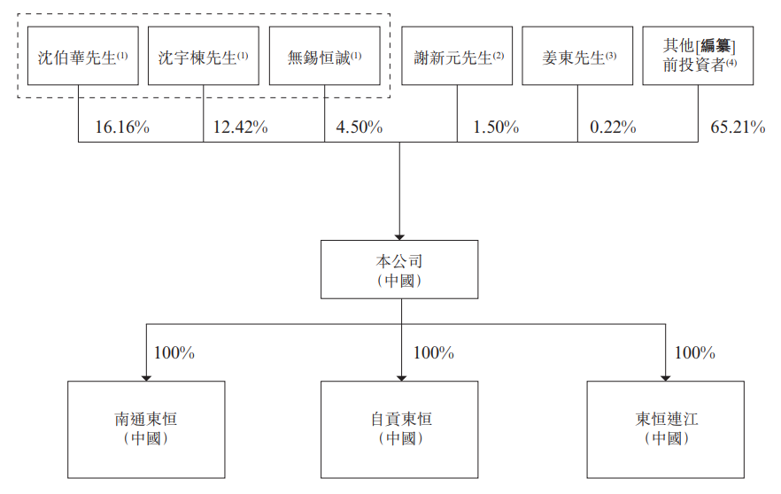 股权.png