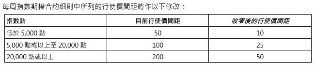 指数期权.png
