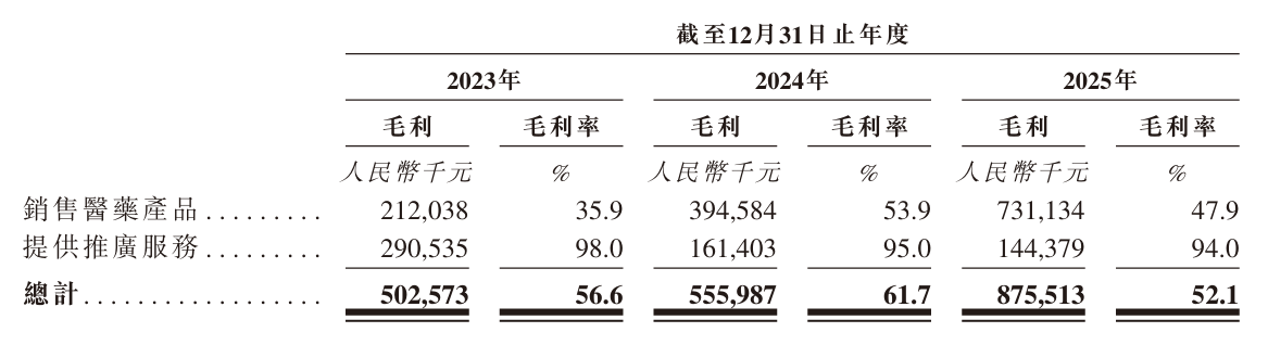 毛利率.png