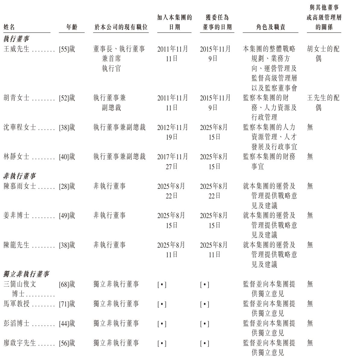 董事.jpeg