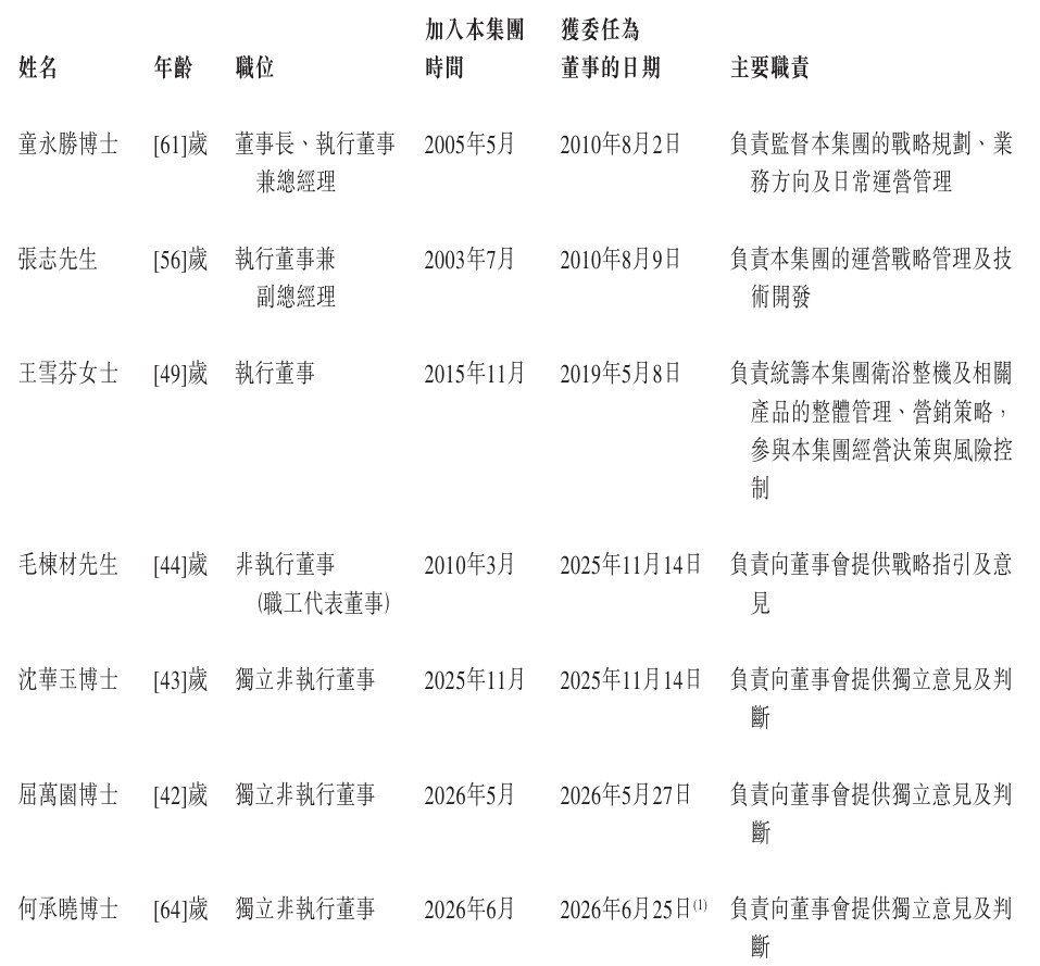 董事.jpeg