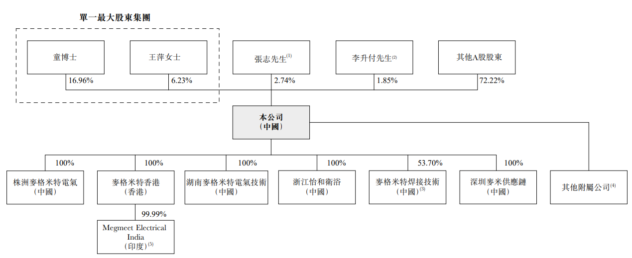 股权.png