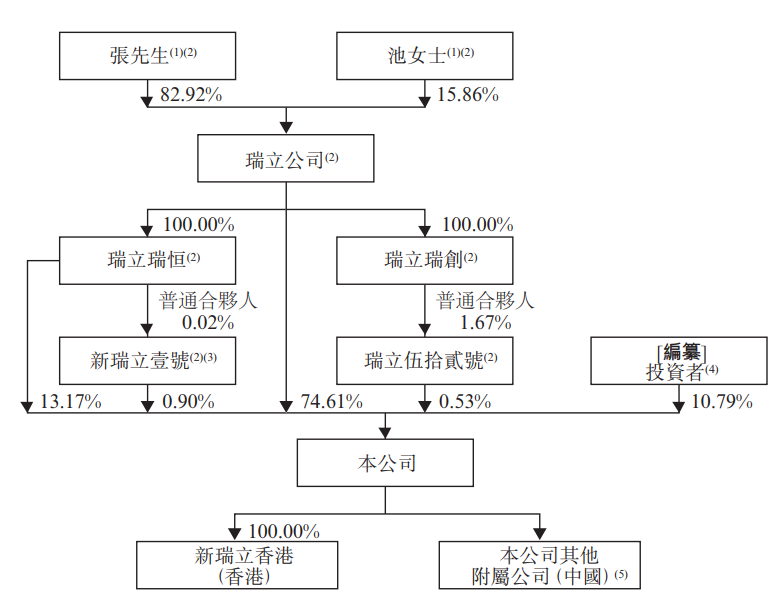 股权.png
