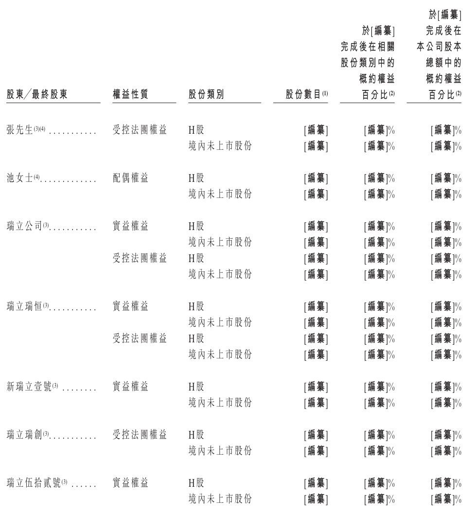 股东.jpeg