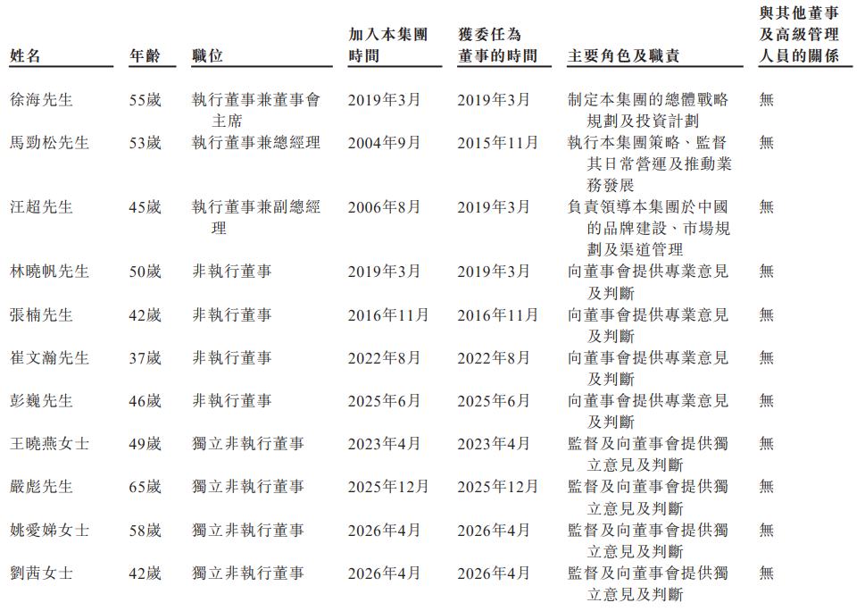 董事.png