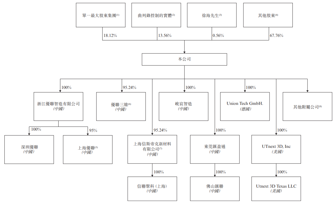 股权.png