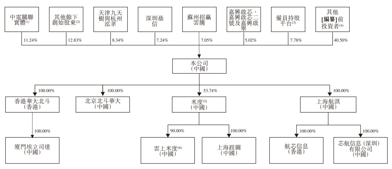 股权.png