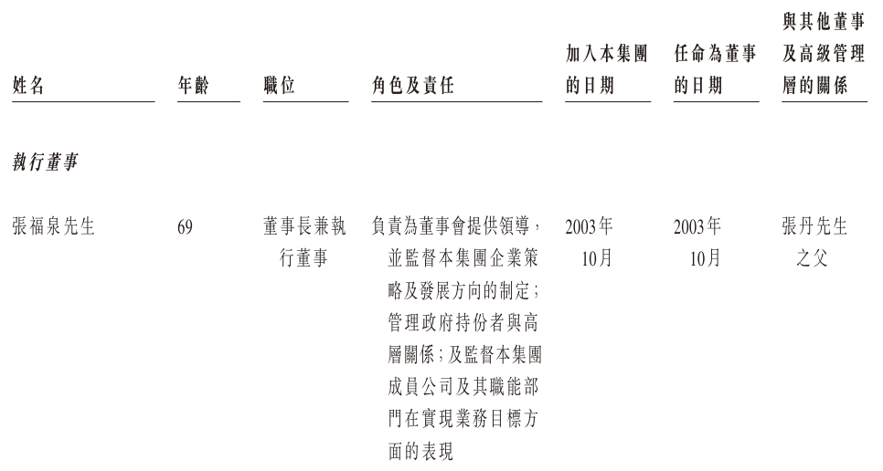 董事1.png