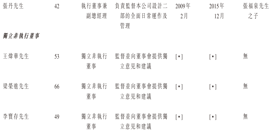 董事3.png