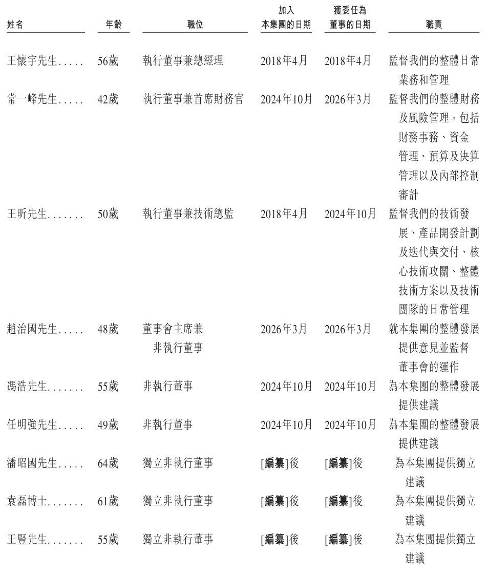 1782864552259708.jpeg 董事.jpeg