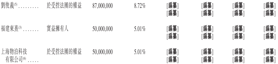 1782864570155698.png 股东2.png