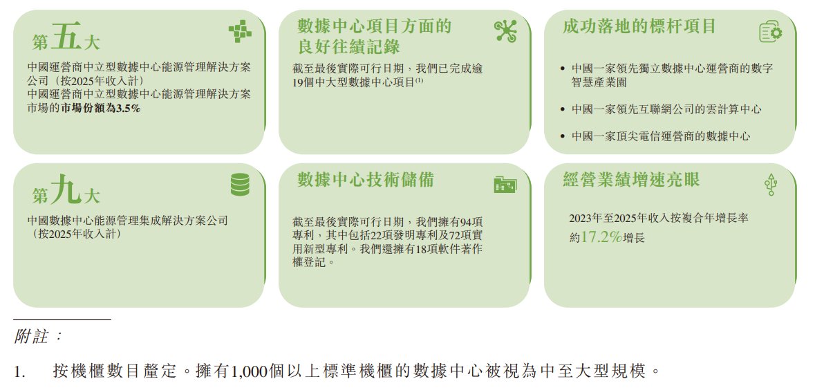1782866502806576.png 业务.png