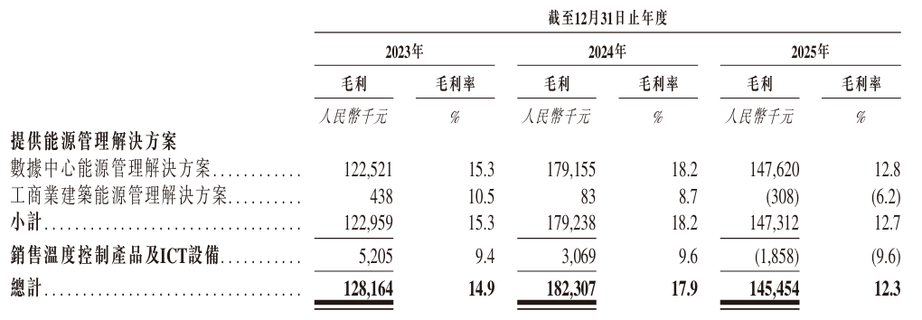 1782866516721566.png 毛利率.png