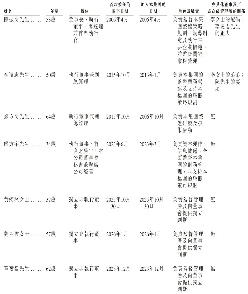 1782866558384430.jpeg 董事.jpeg
