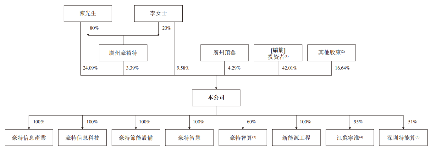1782866566830828.png 股权.png