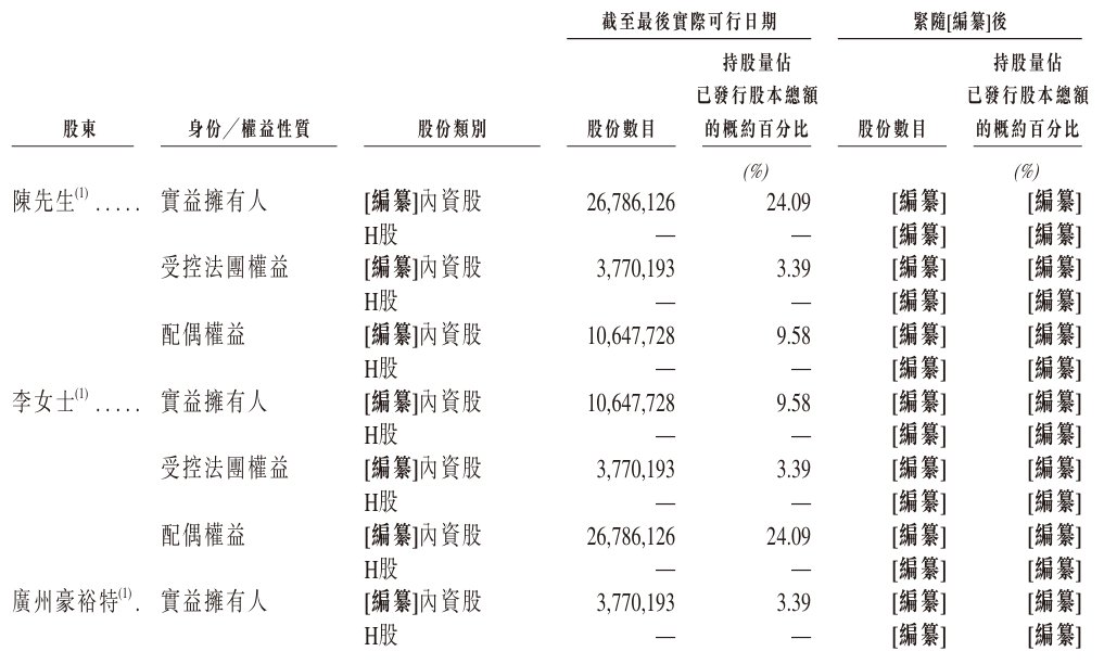 1782866571465680.png 股东.png