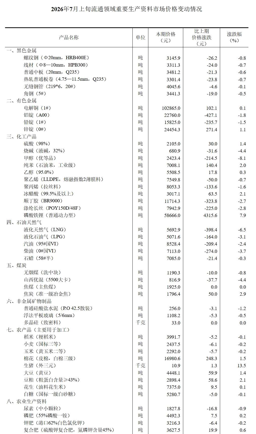 屏幕截图_14-7-2026_93922_www.stats.gov.cn.jpeg