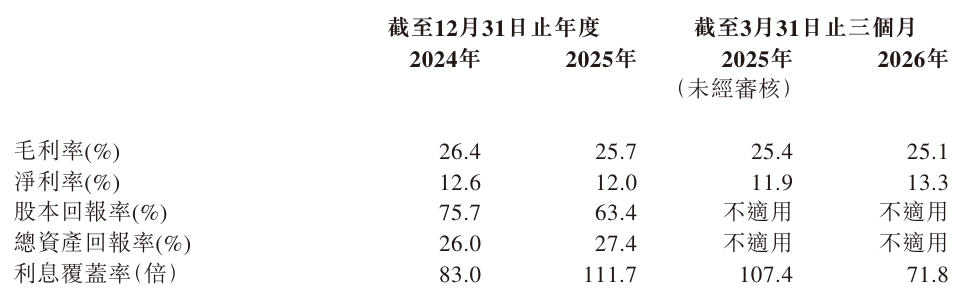 1785051419688091.png gross margins.png