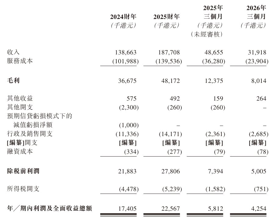 1785051426697289.png finance.png