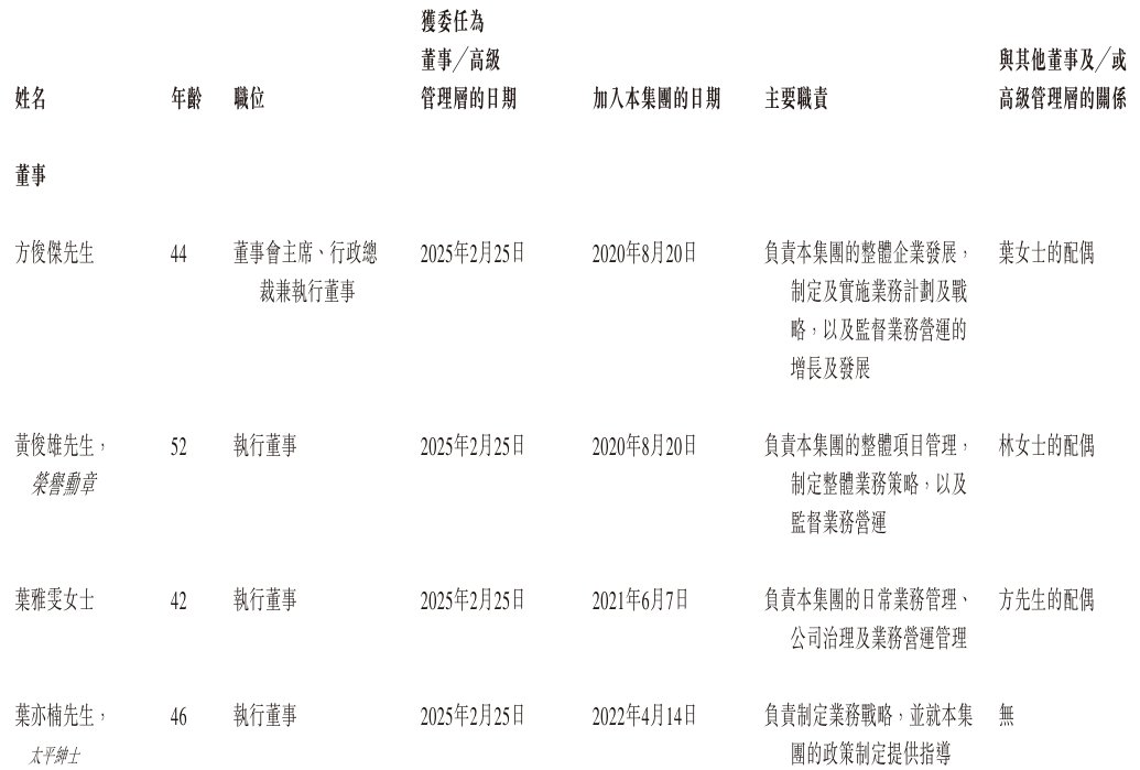 1785051536741175.png Director1.png