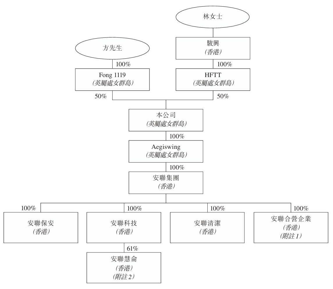 1785051551500491.jpeg Shareholding structure.jpeg