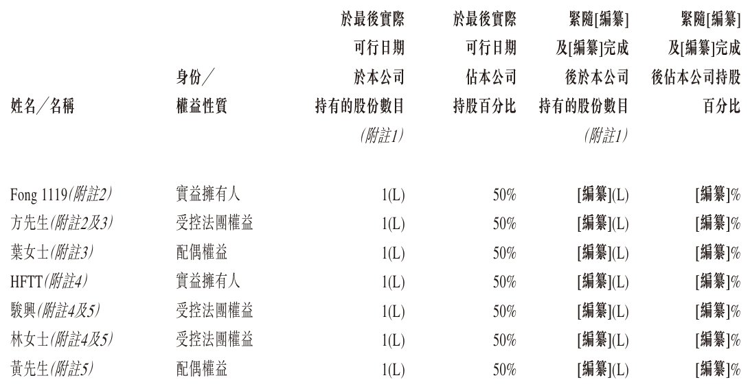 1785051559931084.png Shareholders.png