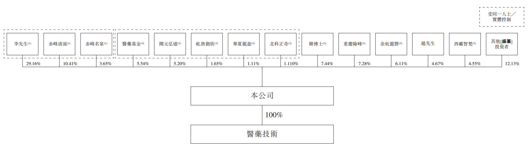 股权.png