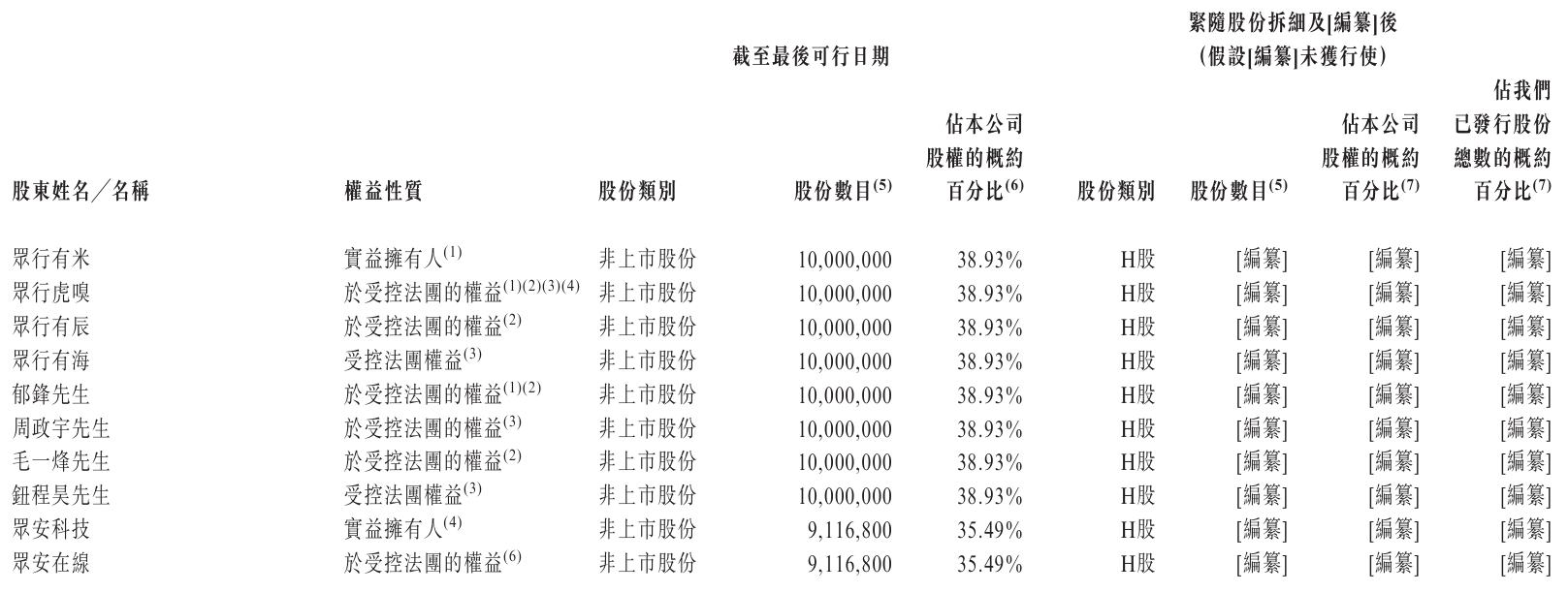 股东.png