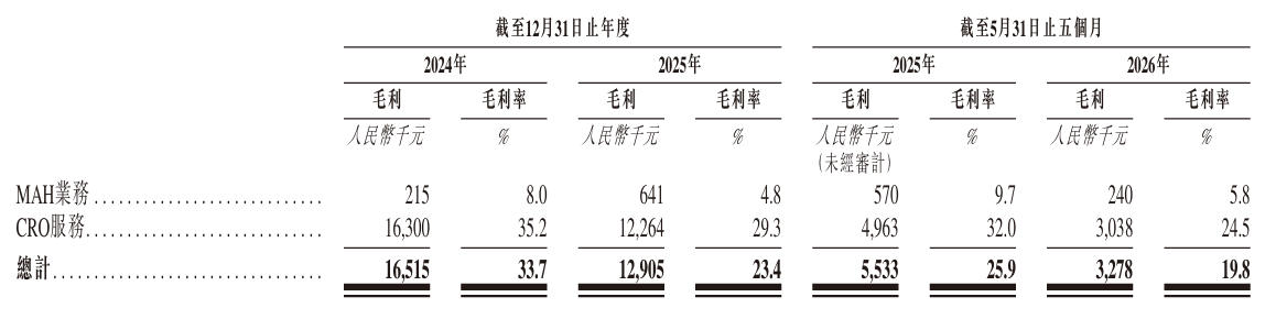毛利率.png