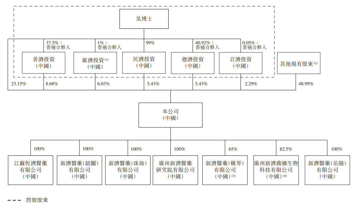 股权架构.png