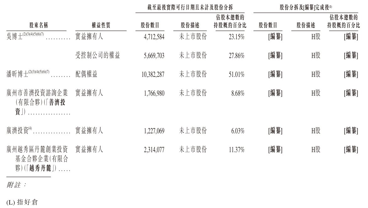 股东.png