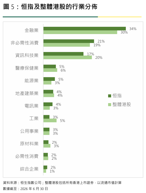行业分布.png