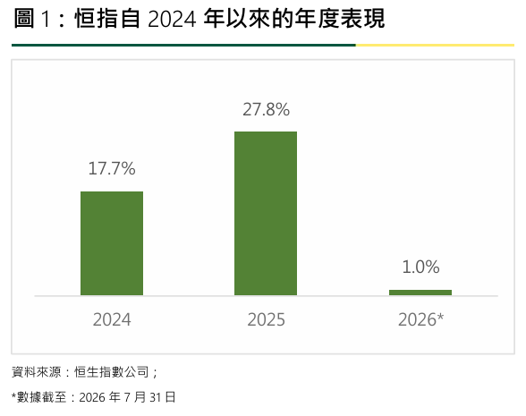 2024年以来表现.png