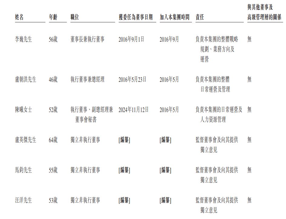 新股消息云动智能再度递表港交所为车载智能网联解决方案国产供应商(图10)